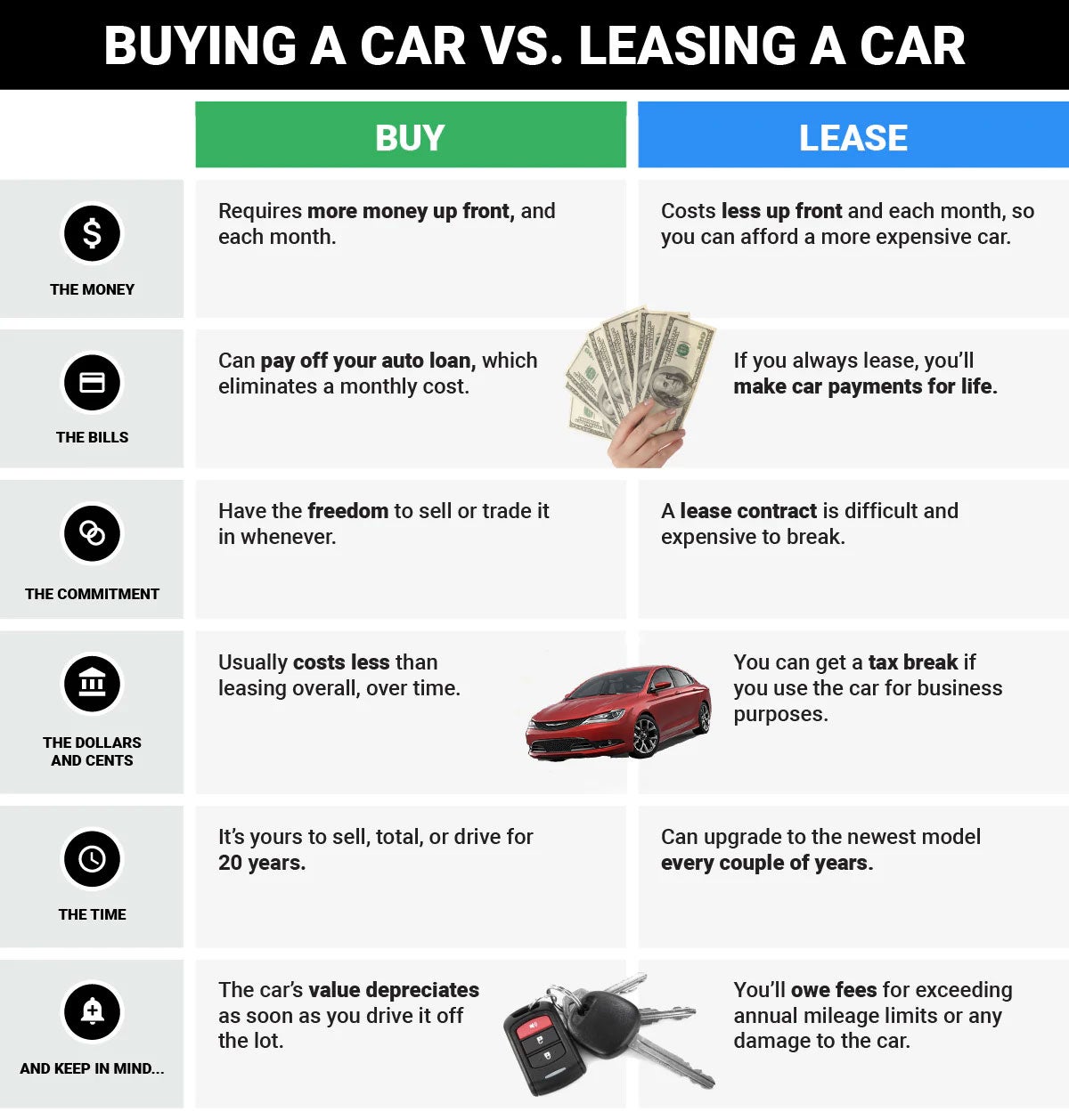 Buy vs Lease